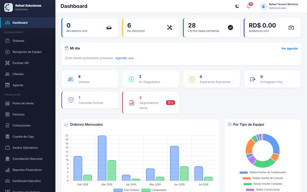 Panel de RSE Store: órdenes del día, ingresos, clientes y gráfico de órdenes mensuales